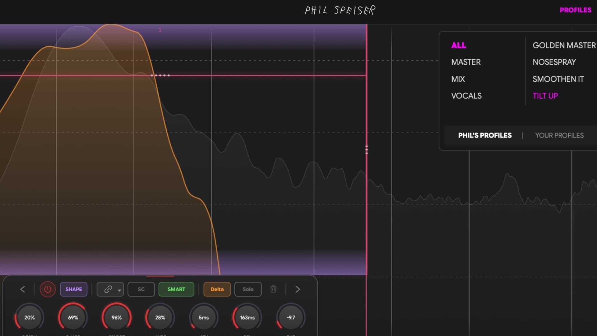 YOUR TRANSIENTS STAY INTACT